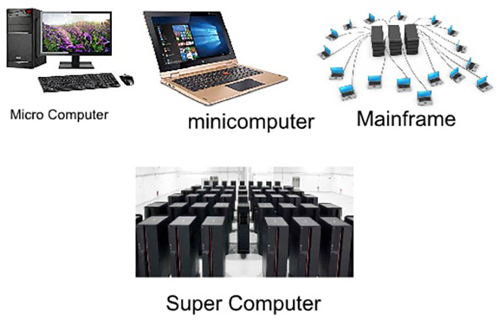 انواع کامپیوتر
