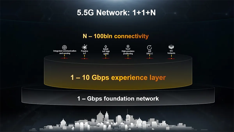 مشخصات شبکه 5.5G