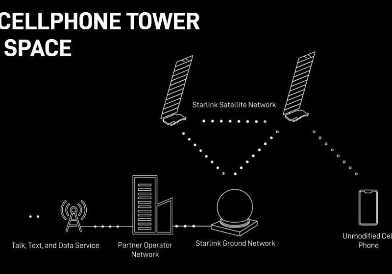 اتصال گوشی به اینترنت ماهواره ای