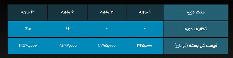قیمت اینترنت زیتل