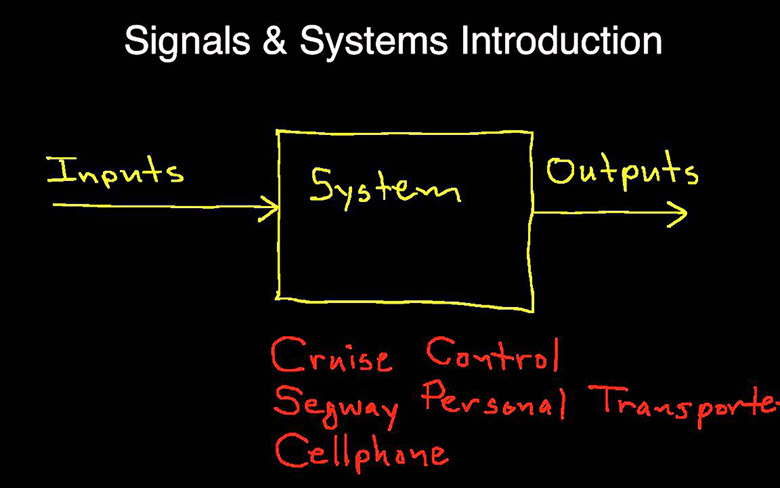 مقدمه سیگنال‌ها و سیستم‌ها