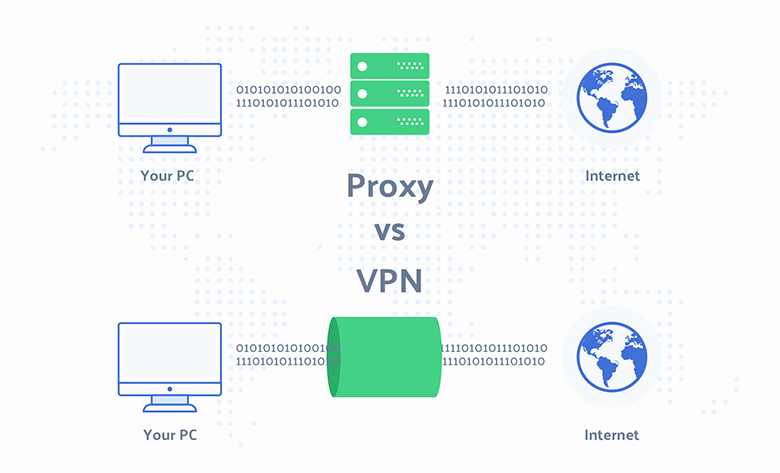 تفاوت VPN با پروکسی