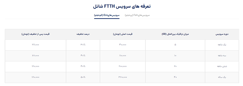 ftth شاتل کم مصرف
