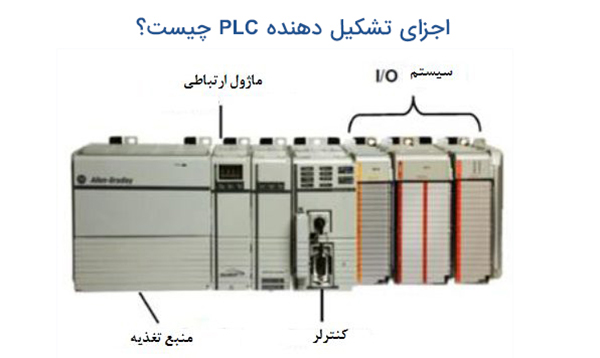 اجزای PLC