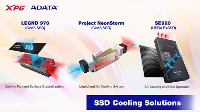 کامپیوتکس 2023 ابتکارات ADATA