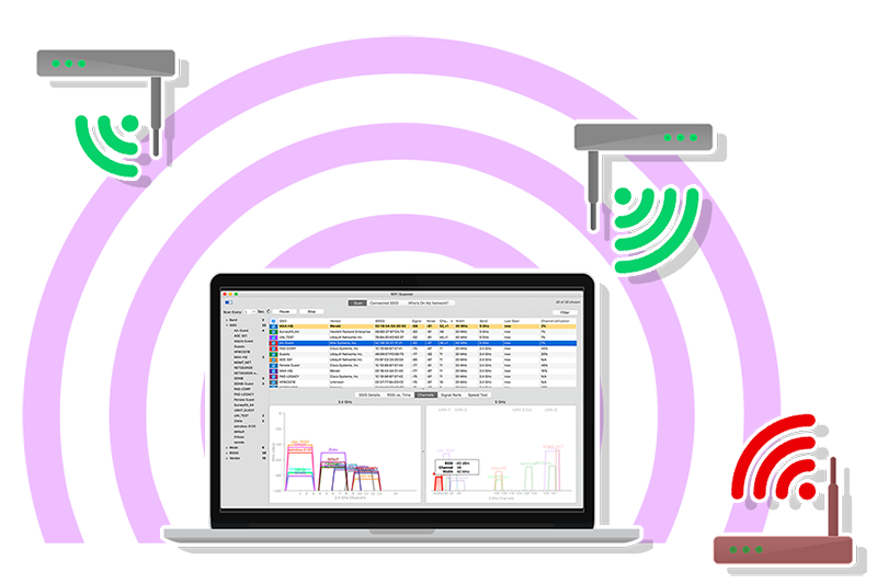 برنامه نمایش وای فای مخفی