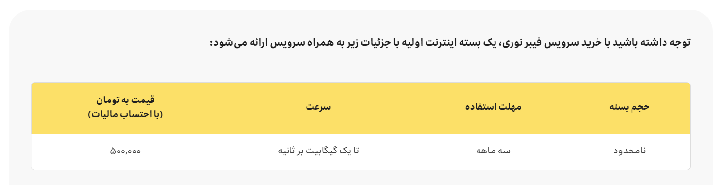 بسته اولیه خوشآمدگویی فیبر نوری ایرانسل