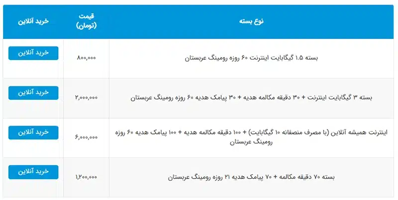 قیمت و کد دستوری بسته های رومینگ حج ۱۴۰۴ همراه اول