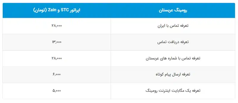 تعرفه آزاد رومینگ همراه اول در عربستان برای سال ۱۴۰۴