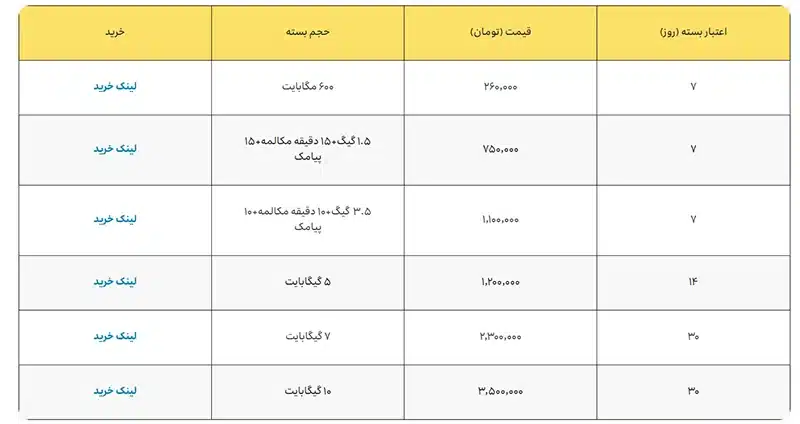 قیمت بسته های رومینگ حج ۱۴۰۴ ایرانسل 