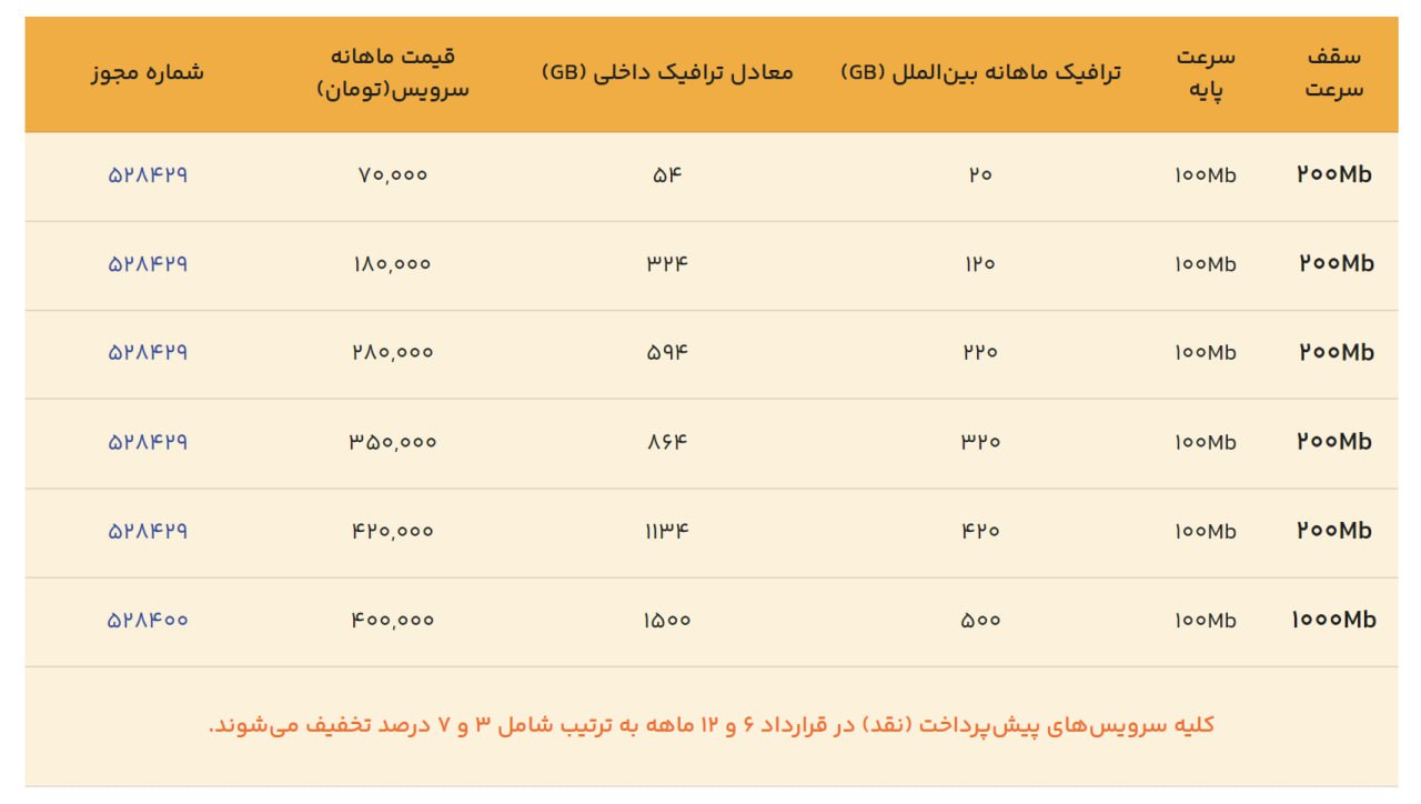 قیمت اینترنت تانوما تیر ۱۴۰۳
