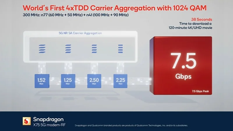 تجمیع فرکانس در گوشیها
