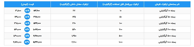 هزینه خرید حجم فیبر نوری شاتل