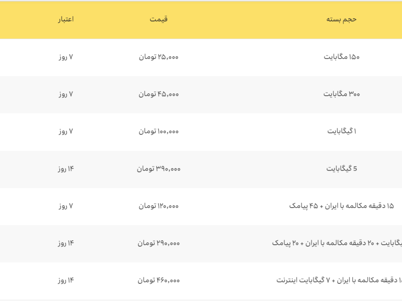 بسته رومینگ اربعین ۱۴۰۳ ایرانسل