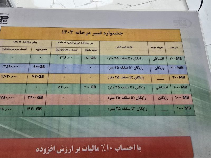 طرح‌های جشنواره فیبر مخابرات
