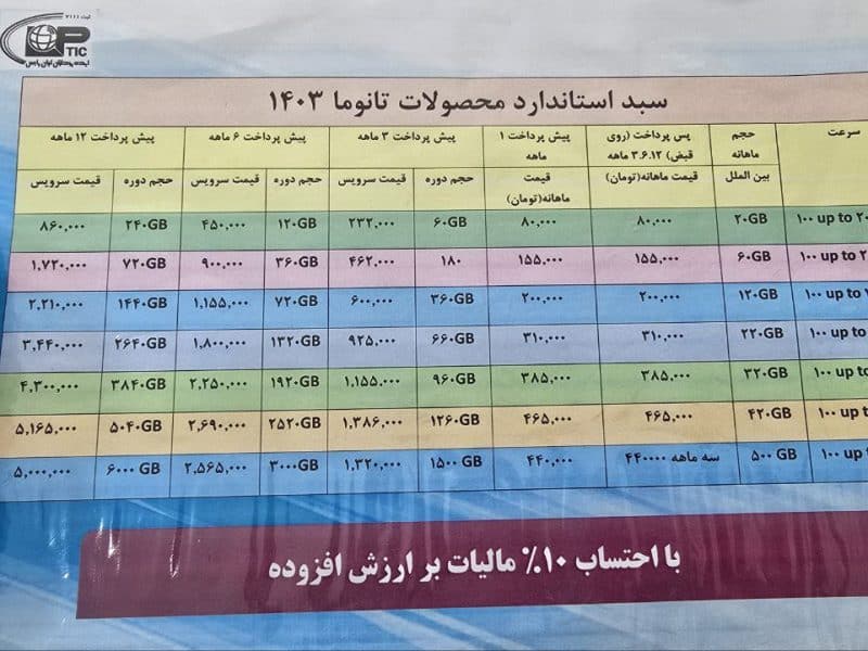 تعرفه فیبر نوری مخابرات دزفول
