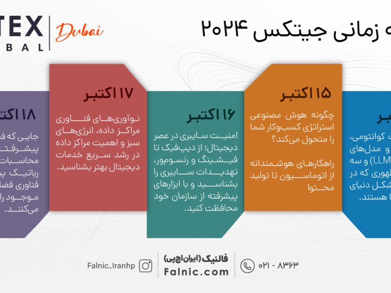 برنامه زمانی GITEX GLOBAL 2024 ترجمه توسط فالنیک