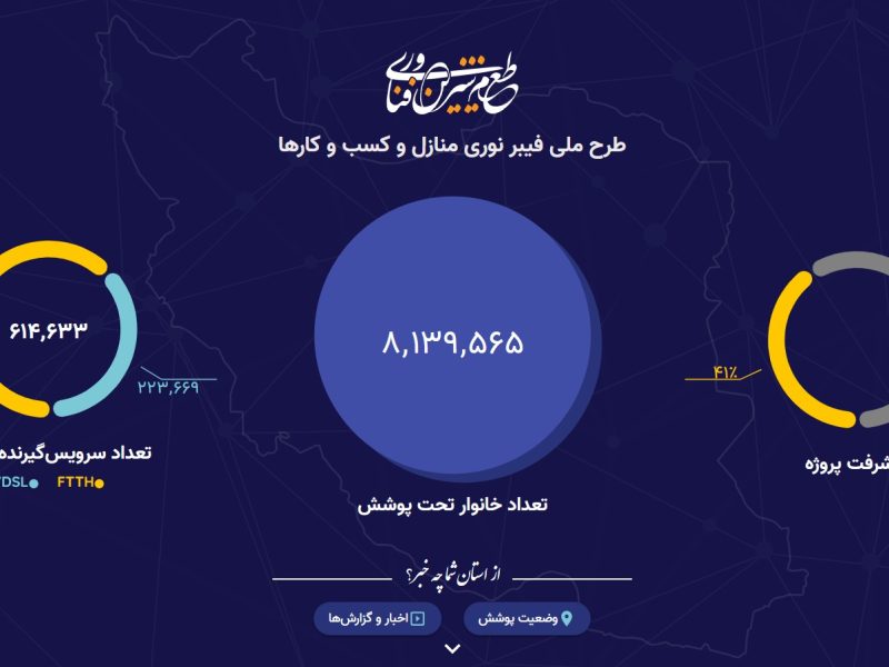 آمار پوشش دهی