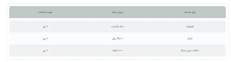 مزایای سیم کارت اعتباری رایتل