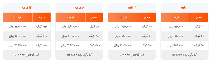 تعرفه بسته‌های تی دی سامانتل