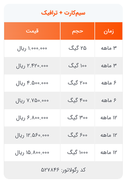بسته اولیه TDLTE سامانتل