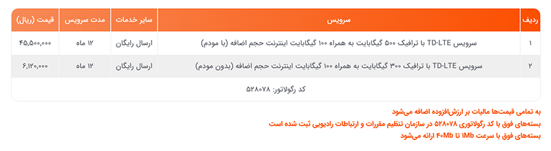 جشنواره نت سامانتل