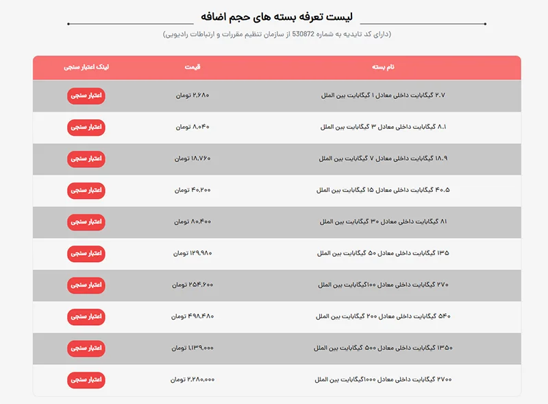 قیمت بسته های صبانت در سال ۱۴۰۴