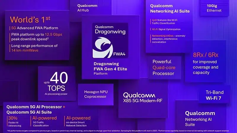 مودم 5G اسنپدراگون X85