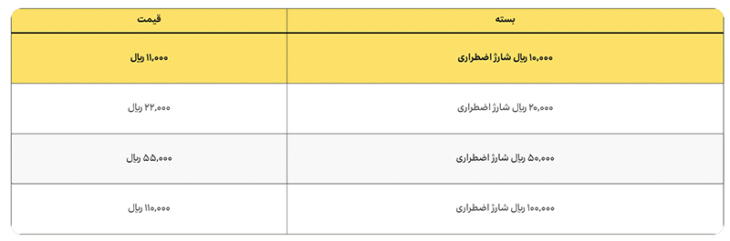 بسته شارژ اضطراری ایرانسل