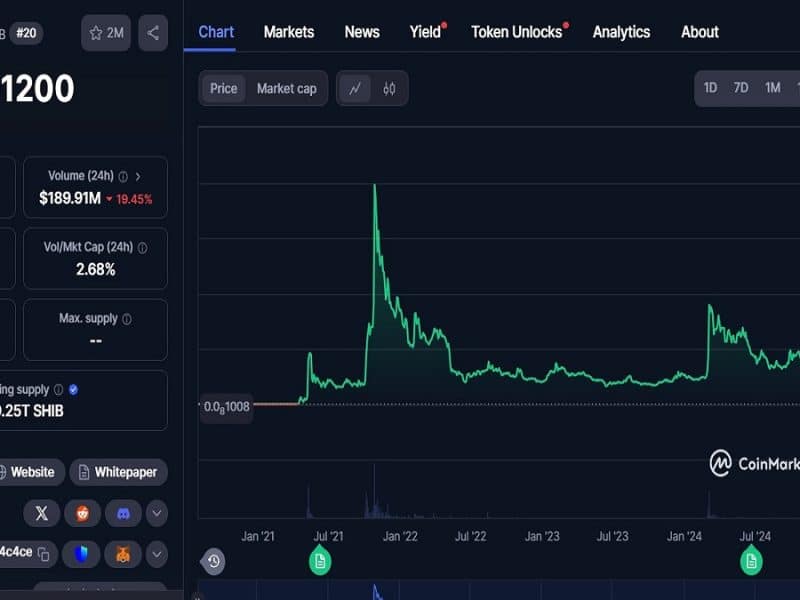 قیمت لحظه ای شیبا