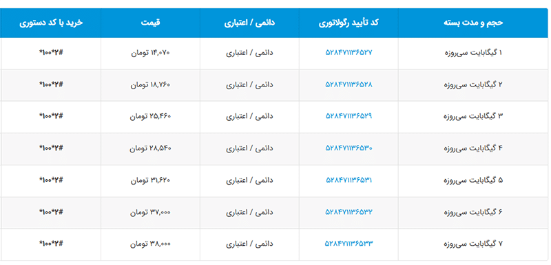 بستههای اینترنت یک ماهه همراه اول