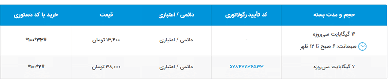 کد بهترین بسته اینترنت یک ماهه