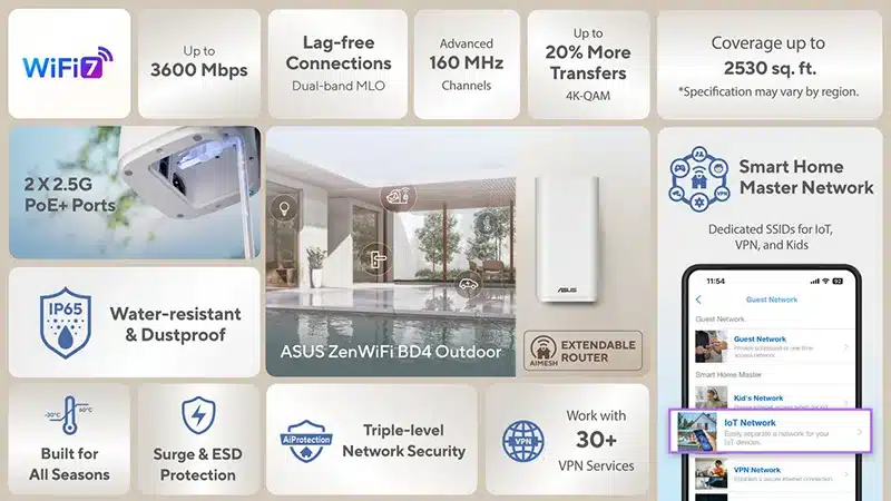 روتر ایسوس ZenWiFi BD4 Outdoor