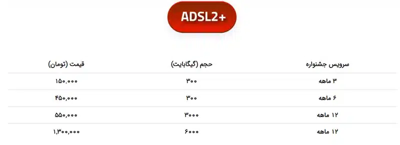 سرویسهای جشنواره ADSL پیشگامان برای تابستان ۱۴۰۴