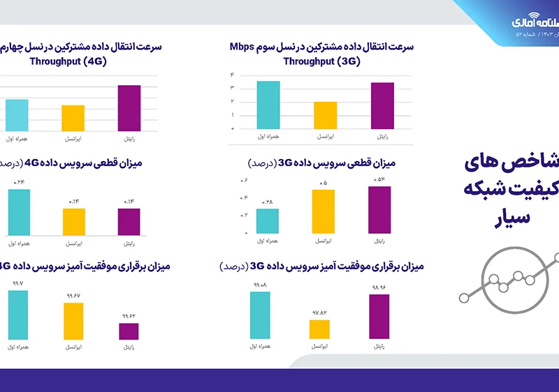 کیفیت سرعت اینترنت ۱۴۰۳
