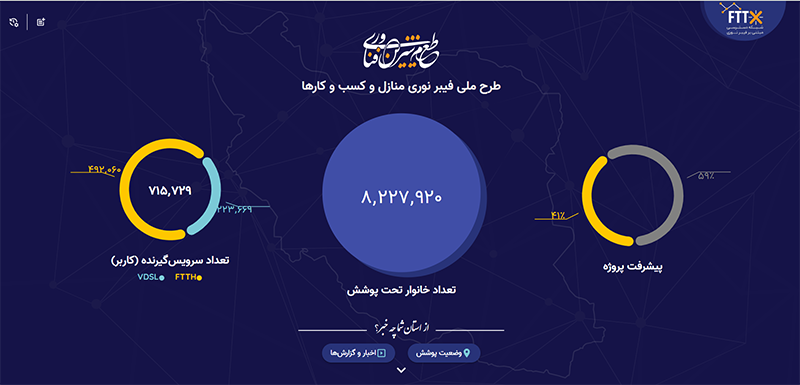 آخرین آمار پوشش فیبر براساس سامانه iranfttx