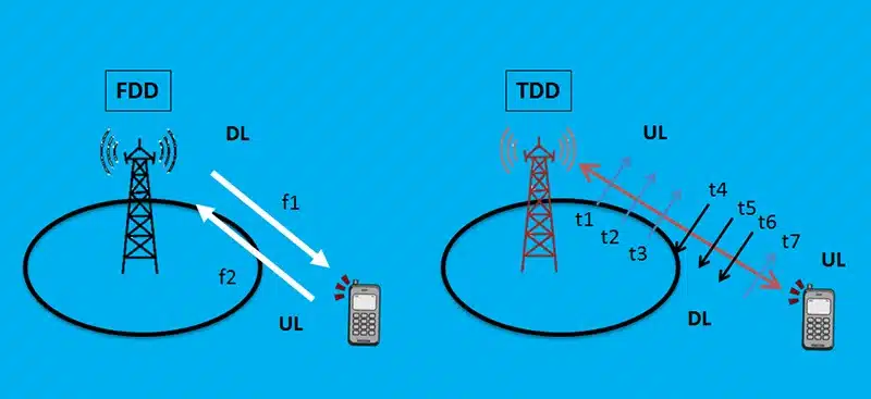 تفاوت TDD و FDD