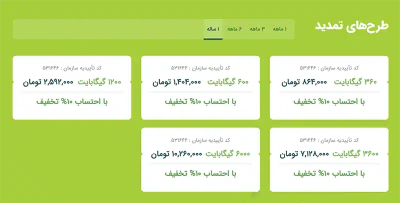 بسته فیبر نوری مبین نت یک ساله