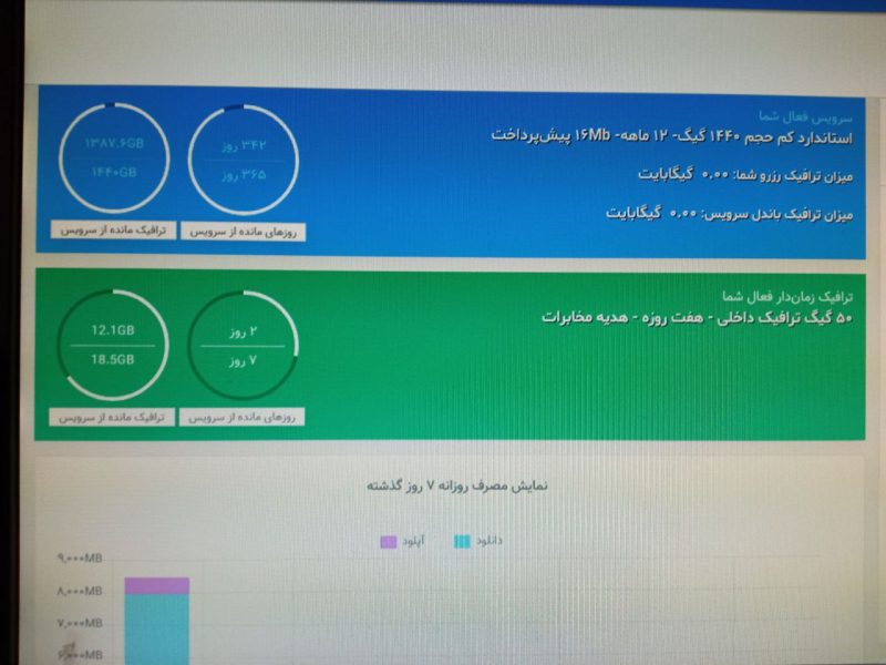 تصاویر بسته ۵۰ گیگ هدیه مخابرات