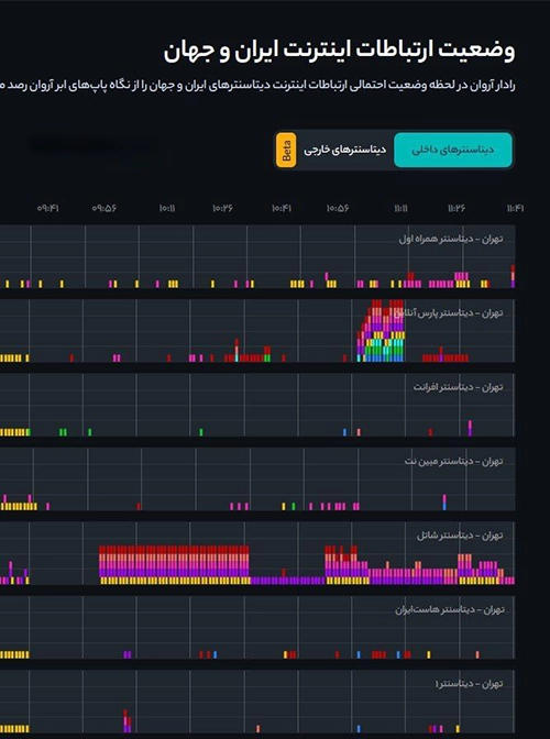 رادار ابر آروان