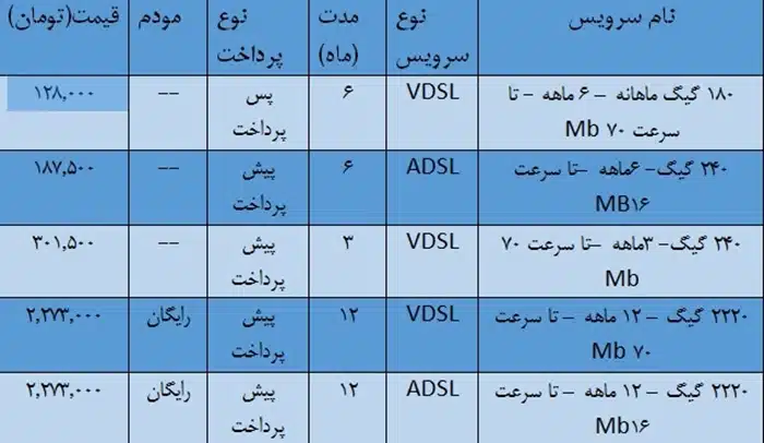 تمدید اینترنت مخابرات تابستانه جشنواره