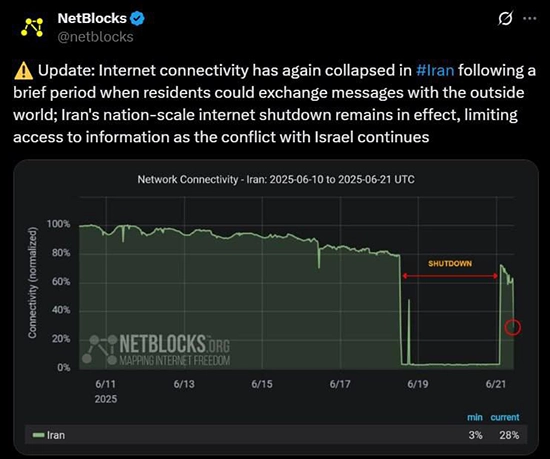 نت بلاکس ایران
