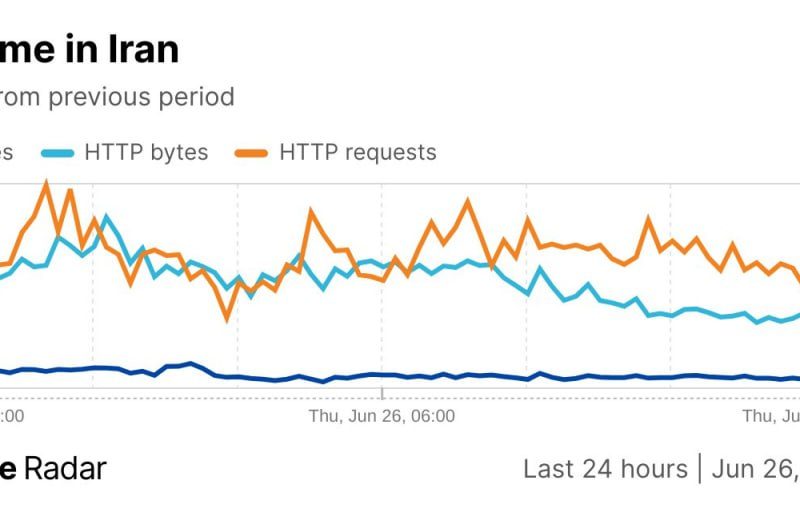 گزارش کلودفلر