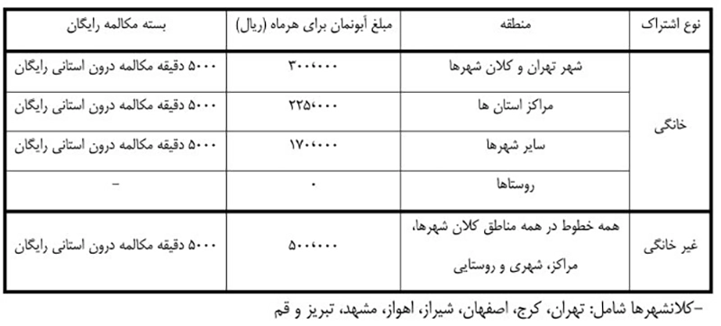 هزینه آبونمان تلفن ثابت