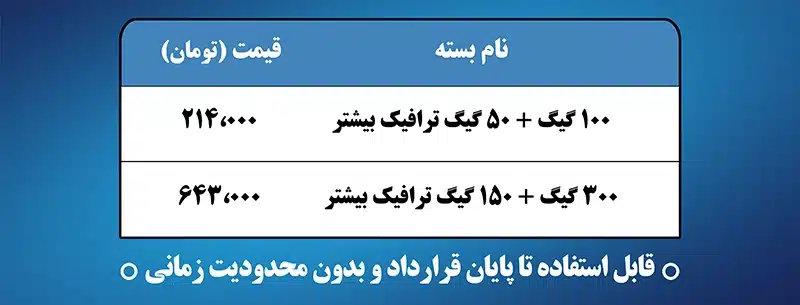 بستههای هدیه مخابرات ویژه میلاد پیامبر (ص)