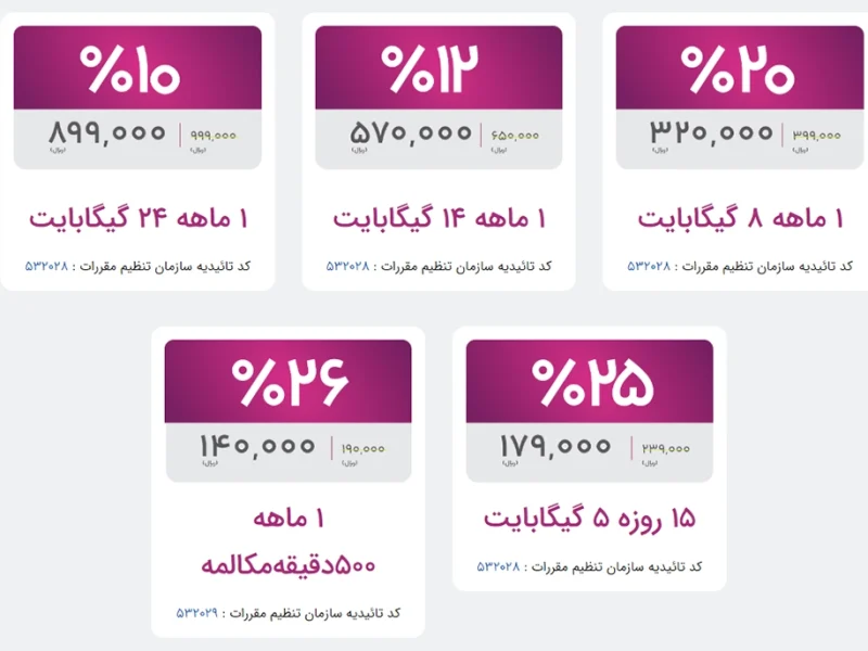 بسته های اینترنت تخفیفی خوش آمدگویی رایتل