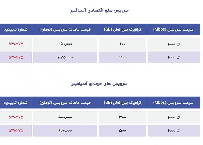 تعرفه فیبر آسیاتک ۱۴۰۴