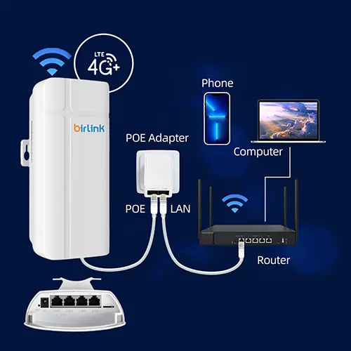 اتصال مودم بیرونی بیرلینک BL420 به دستگاههای مختلف