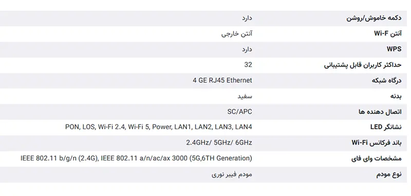 مشخصات مودم ایرانسل FTTH E2