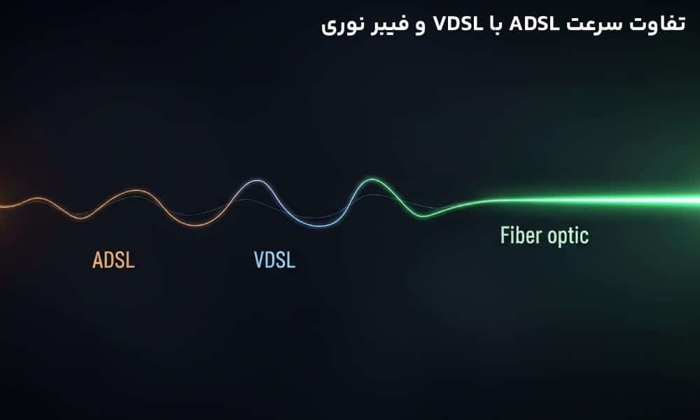 تفاوت سرعت ADSL با VDSL و فیبر نوری